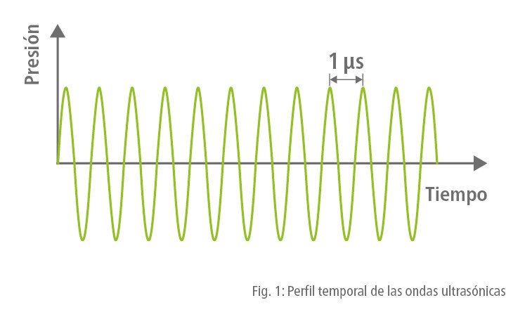 Perfil temporal de las ondas ultrasónicas